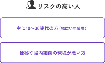 リスクの高い人 主に10～30歳代の方（幅広い年齢層）
                                便秘や腸内細菌の環境が悪い方